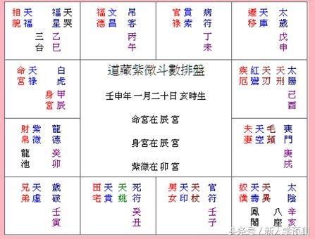 富貴數|紫微斗數命盤中的富貴格局